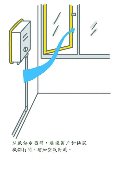 密閉空間如何通風|【住進自然好宅】通風好，帶來室內好空氣─通風規。